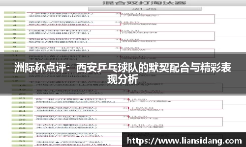 洲际杯点评：西安乒乓球队的默契配合与精彩表现分析