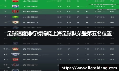 足球速度排行榜揭晓上海足球队荣登第五名位置