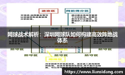 网球战术解析：深圳网球队如何构建高效阵地战体系