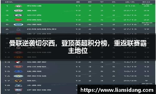 曼联逆袭切尔西，登顶英超积分榜，重返联赛霸主地位