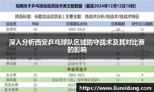 深入分析西安乒乓球队区域防守战术及其对比赛的影响