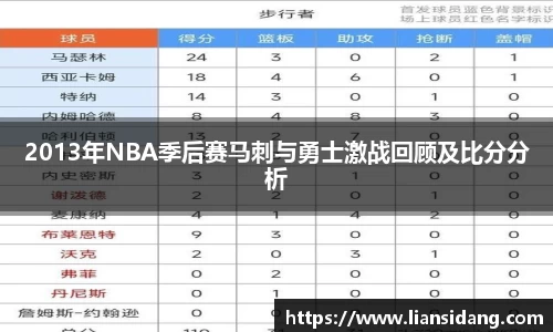 2013年NBA季后赛马刺与勇士激战回顾及比分分析